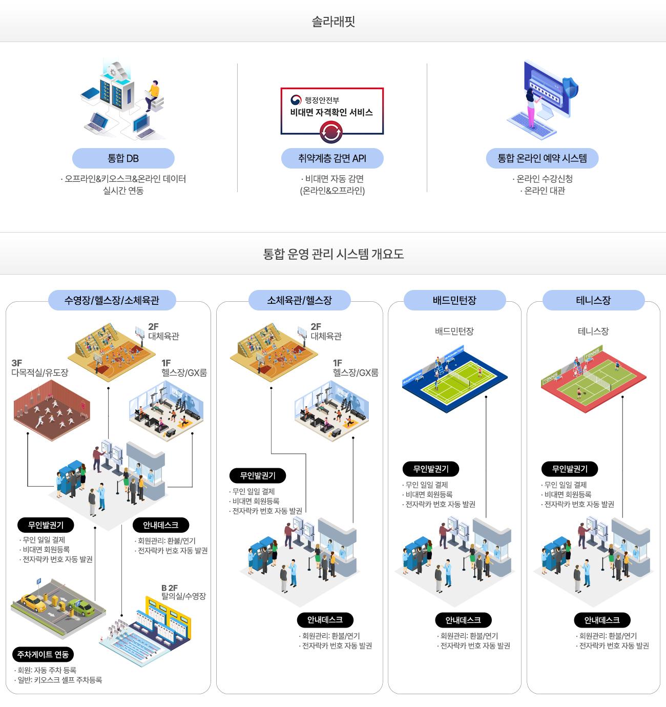 통합 회원 관리 시스템 01