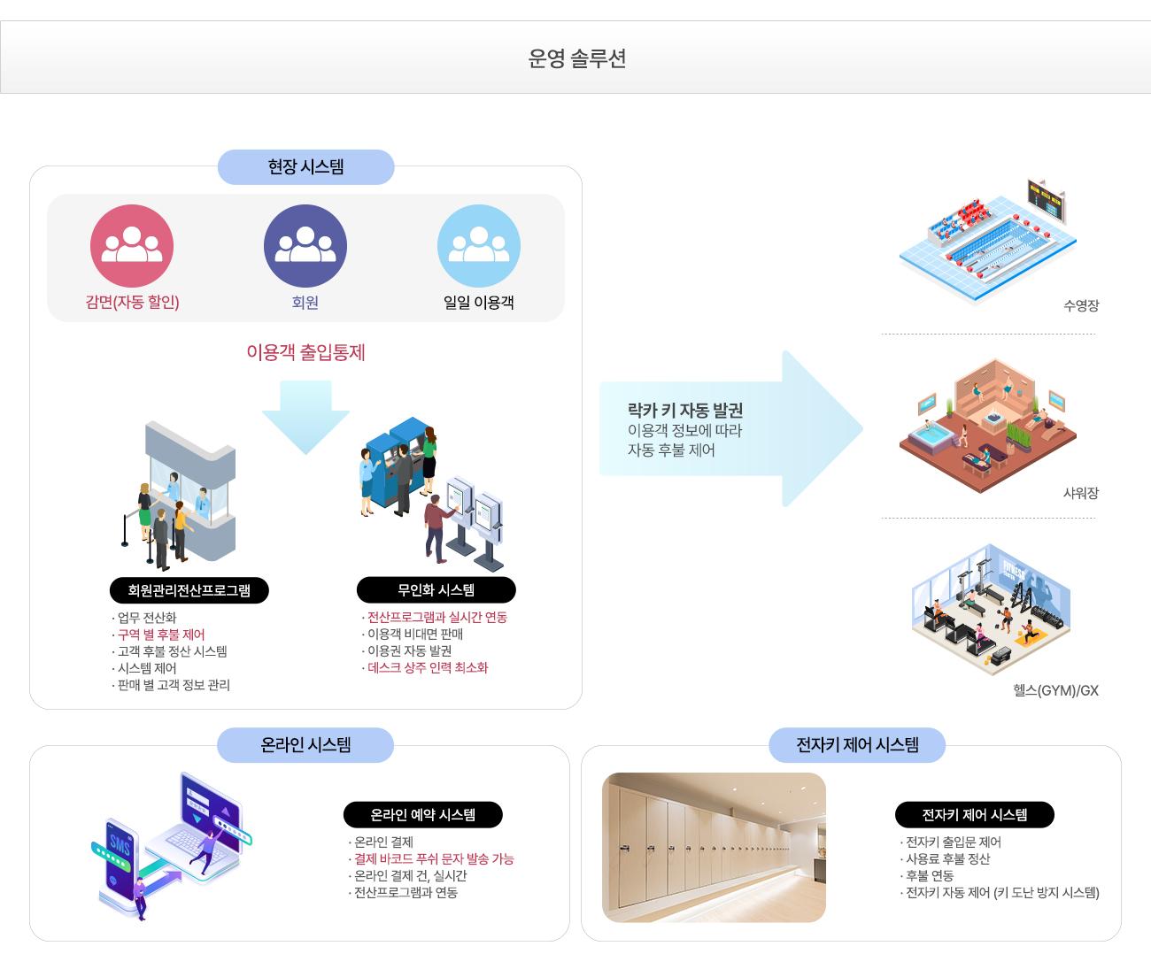 통합 회원 관리 시스템 02