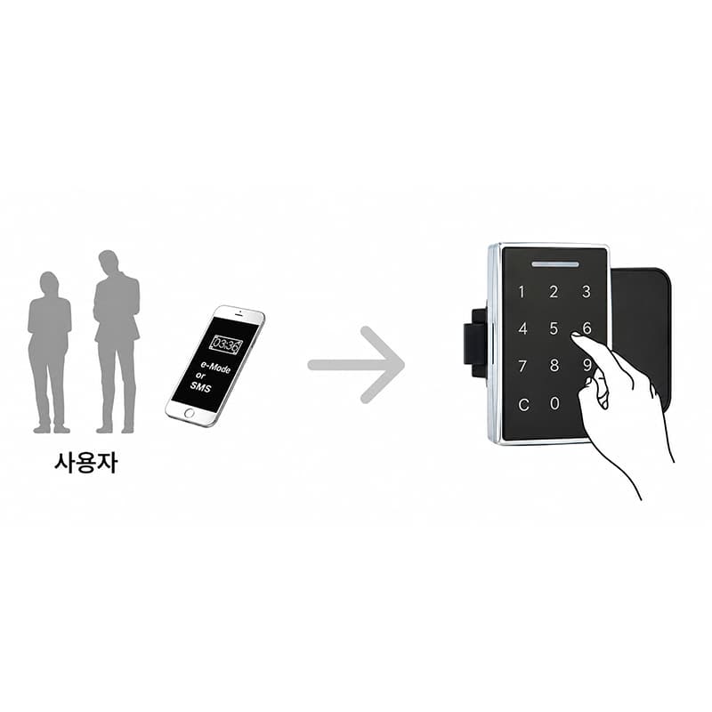 스마트 Code 시스템